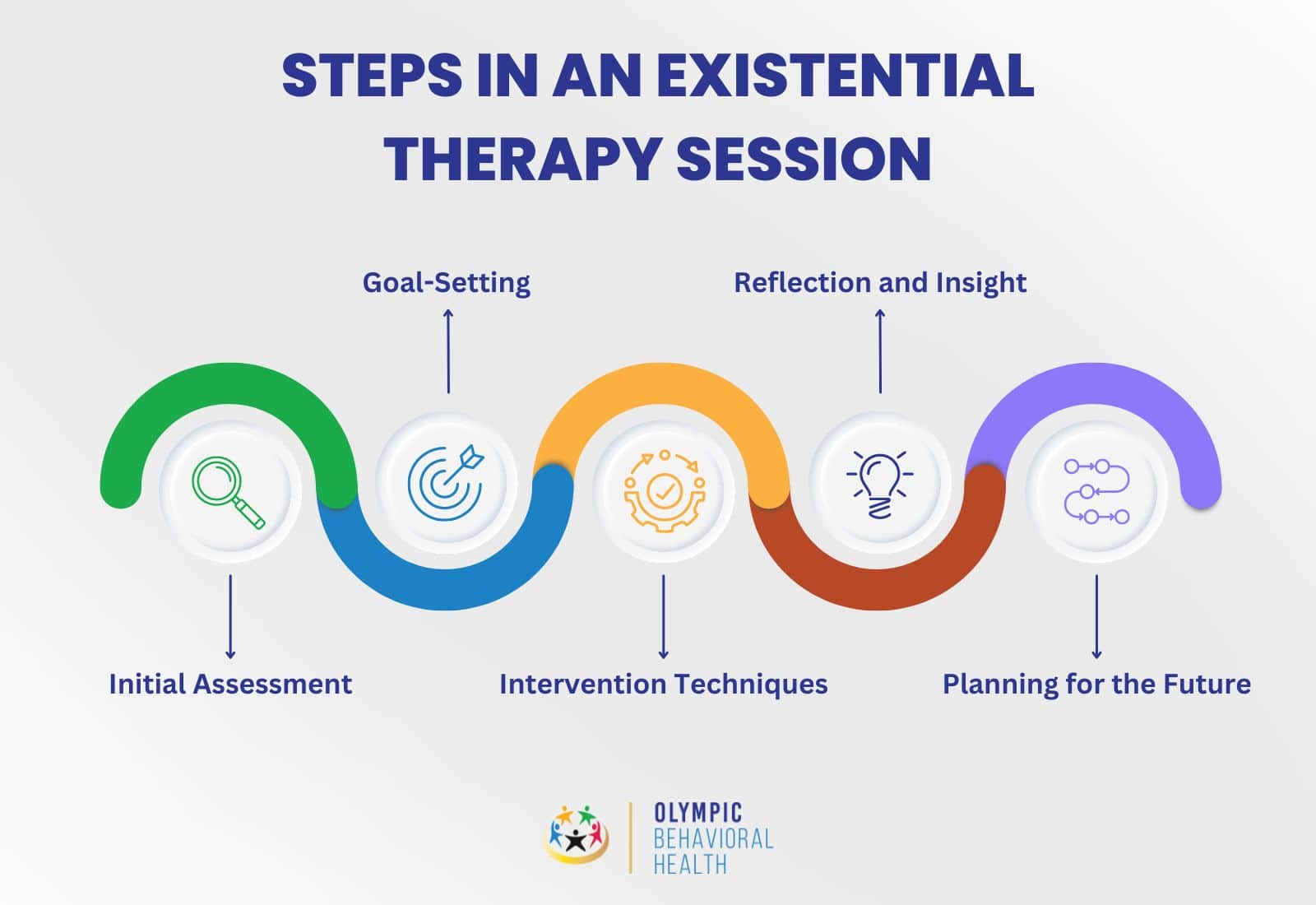 存在主义心理咨询师